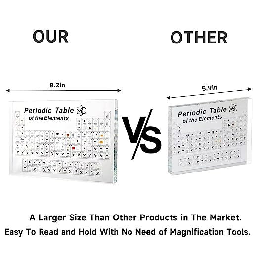 Periodic Table With 83 Kinds Of Real Elements Inside!!!